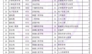 第二炮兵工程学院分数线 第二炮兵工程学院分数线