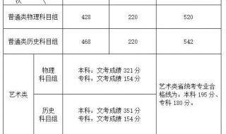 福建二级建造师分数线 福建二级建造师分数线