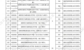 深圳市2022年中考成绩公布 深圳市2022年中考成绩公布