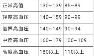40一50岁正常血糖值表 40一50岁正常血糖值表